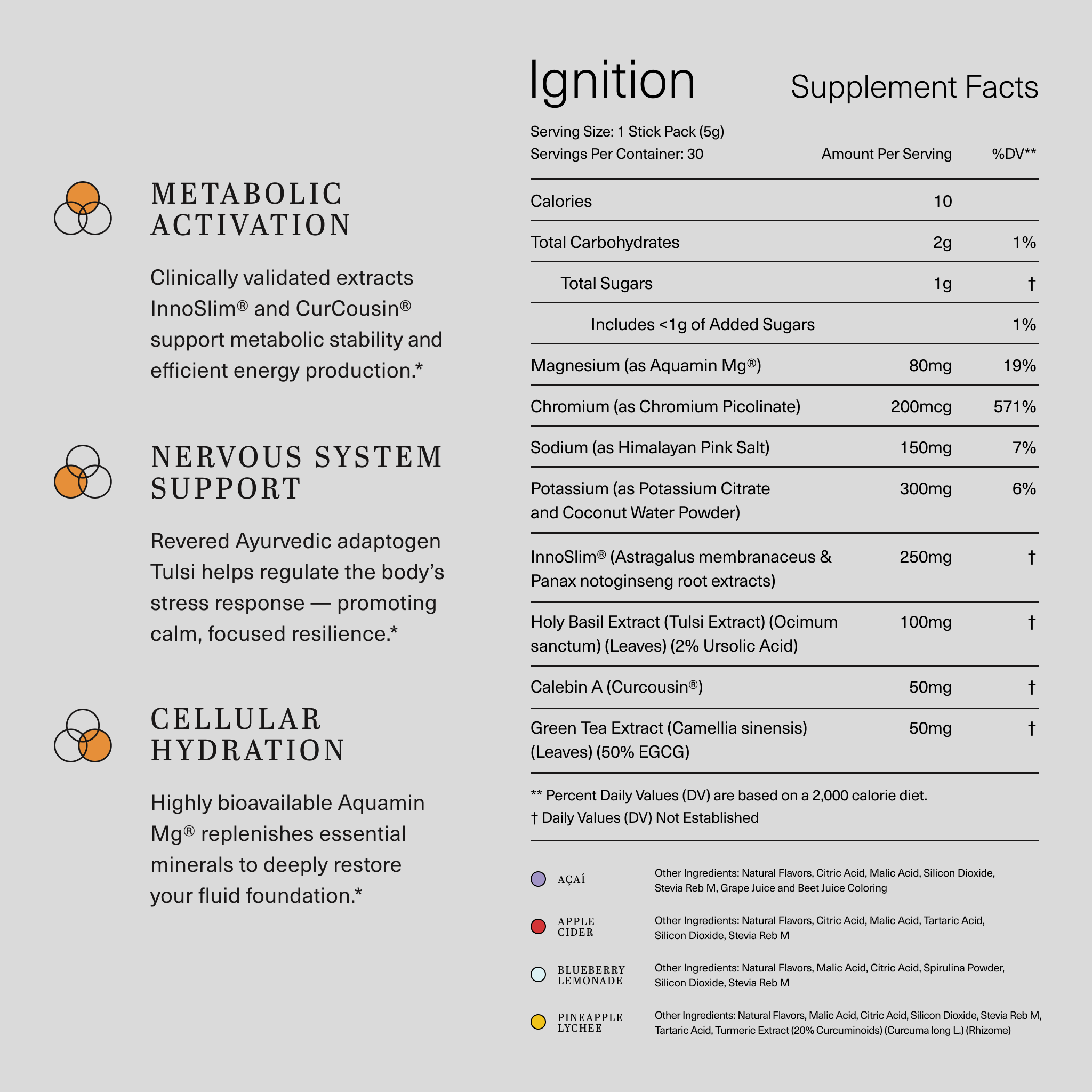 Ignition Variety Pack